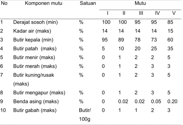 Tabel 2. Spesifikasi persyaratan Mutu Beras SNI 6128:2008. 