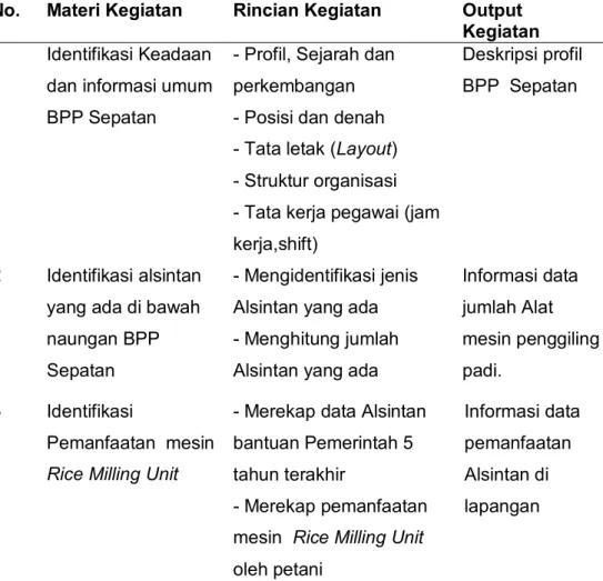 Tabel 3. Kegiatan pelaksanaan PKL 1 