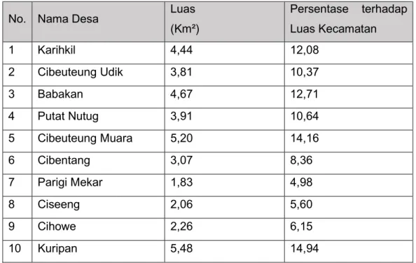 Tabel 4. 8 Luas Wilayah dan Presentase terhadap Luas Kecamatan di  Kecamatan Ciseeng 