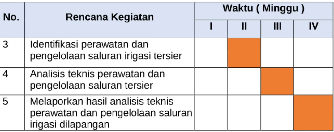 Tabel 3.3. Jadwal Kegiatan PKL 1 