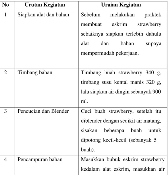 Tabel 3. Prosedur Kerja Pembuatan Eskrim Strawberry 
