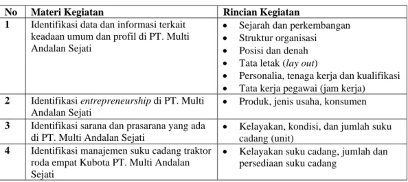 Tabel 3. 1. Materi Kegiatan 