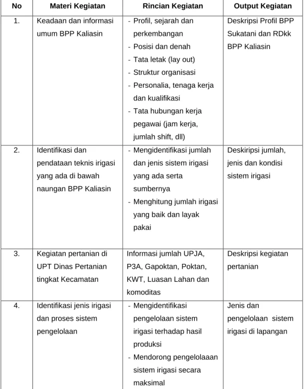 Tabel 1.Materi Kegiatan PKL 1 