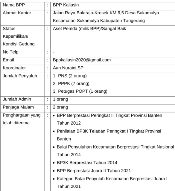 Tabel 3.Profil BPP Kaliasin 