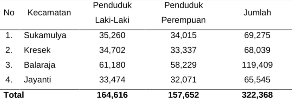 Tabel 5.Data Penduduk Menurut Jenis Kelamin di Wilayah Kerja BPP Kaliasin  Tahun 2021 