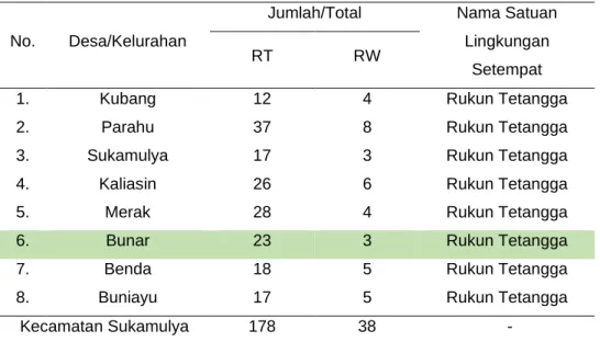 Tabel 7.Jumlah Rukun Tetangga dan Rukun Warga di Kecamatan Sukamulya
