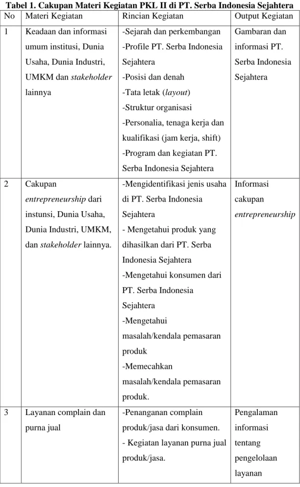 Tabel 1. Cakupan Materi Kegiatan PKL II di PT. Serba Indonesia Sejahtera  No   Materi Kegiatan   Rincian Kegiatan   Output Kegiatan   1  Keadaan dan informasi 