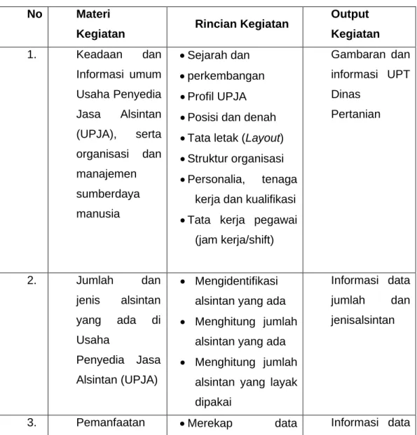 Tabel 3.2. Rencana materi kegiatan pelaksanaan PKL I 
