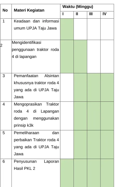 Tabel 3.2. Kegiatan pelaksanaan PKL I 