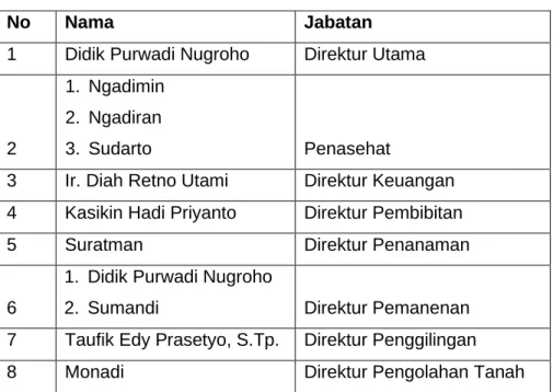 Tabel 4. 2 Daftar Pegawai UPJA Taju Jawa 