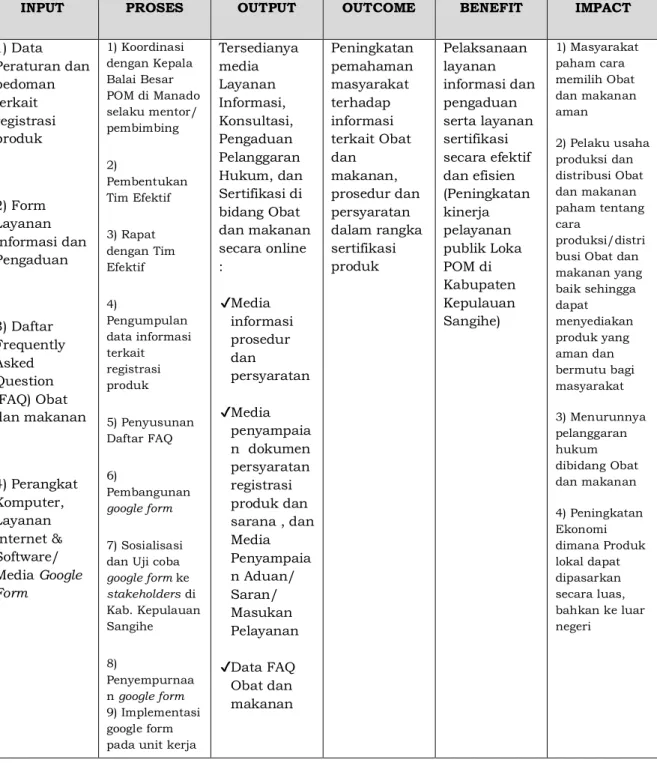 Table 7  Analisis IPOOBI dari Inovasi