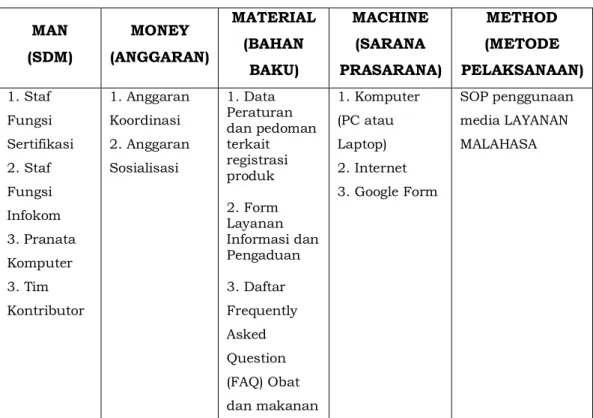 Table 9  Pemetaan Sumber Daya MAN 