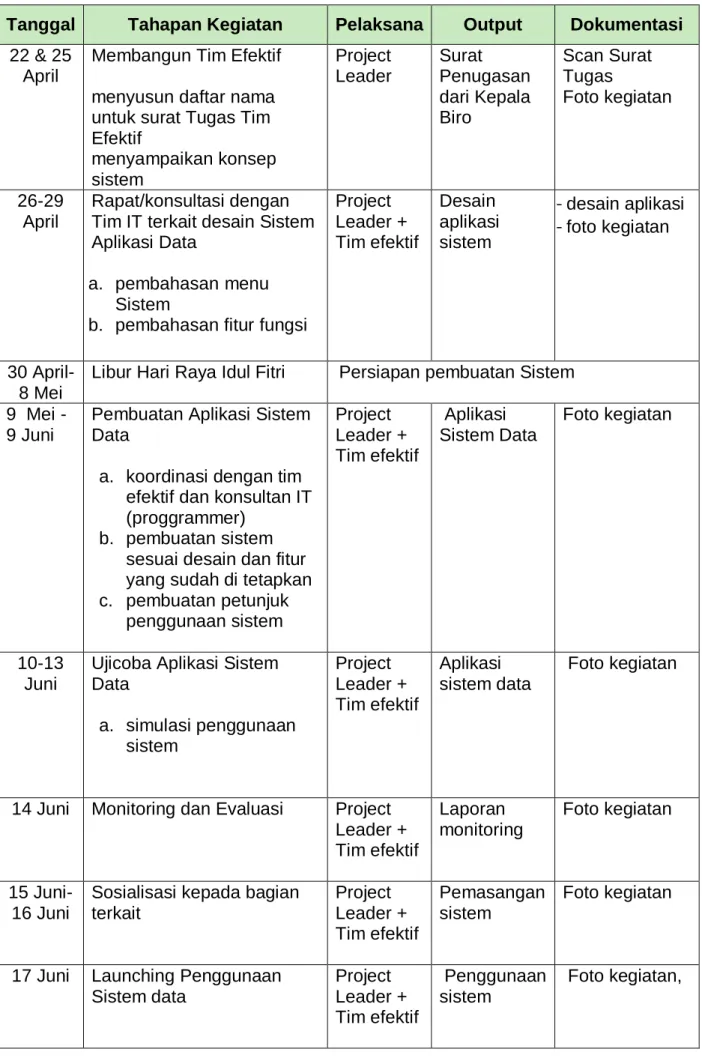 Foto kegiatan 