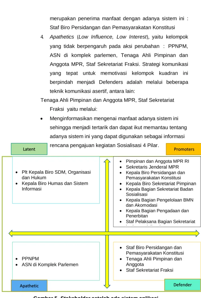 Gambar 5. Stakeholder setelah ada sistem aplikasi 