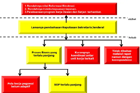 Tabel 5  Pohon Masalah 
