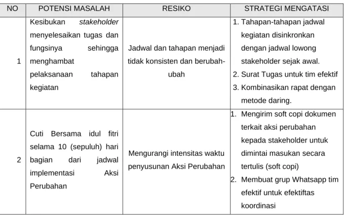Tabel 13  Manajemen Resiko 