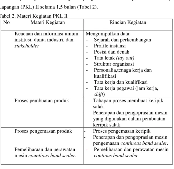 Tabel 2. Materi Kegiatan PKL II 