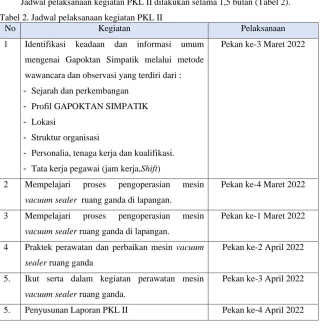 Tabel 2. Jadwal pelaksanaan kegiatan PKL II 
