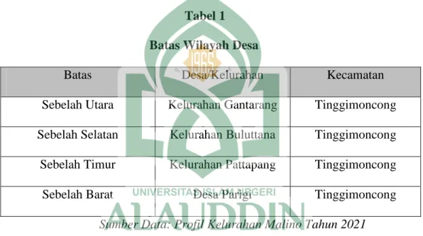 Tabel 1  Batas Wilayah Desa 