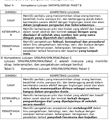 KOMPETENSI DASARKOMPETENSI DASAR - STANDAR KOMPETENSI LULUSAN ...