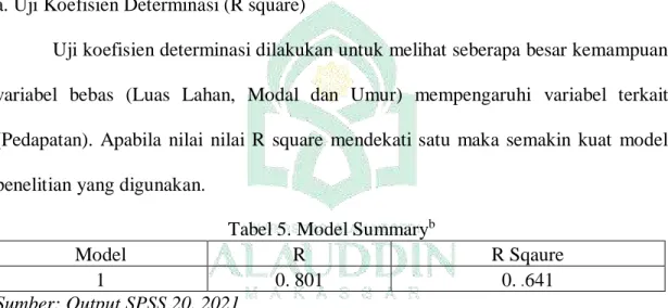 Tabel 5. Model Summary b