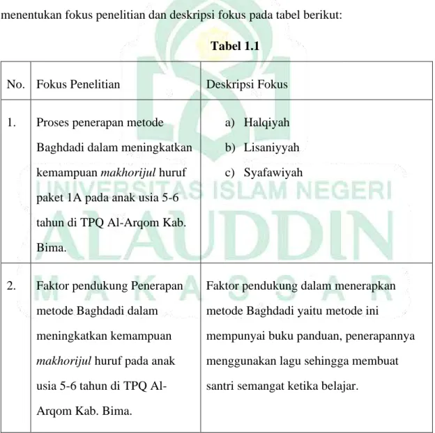 Tabel 1.1  No.   Fokus Penelitian   Deskripsi Fokus   1.  Proses penerapan metode 