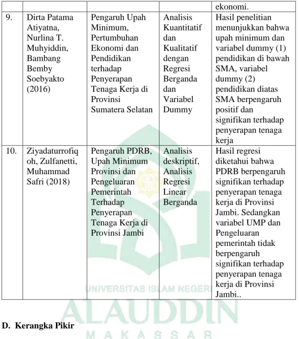 Teknik Pengolahan Dan Analisis Data - METODE PENELITIAN