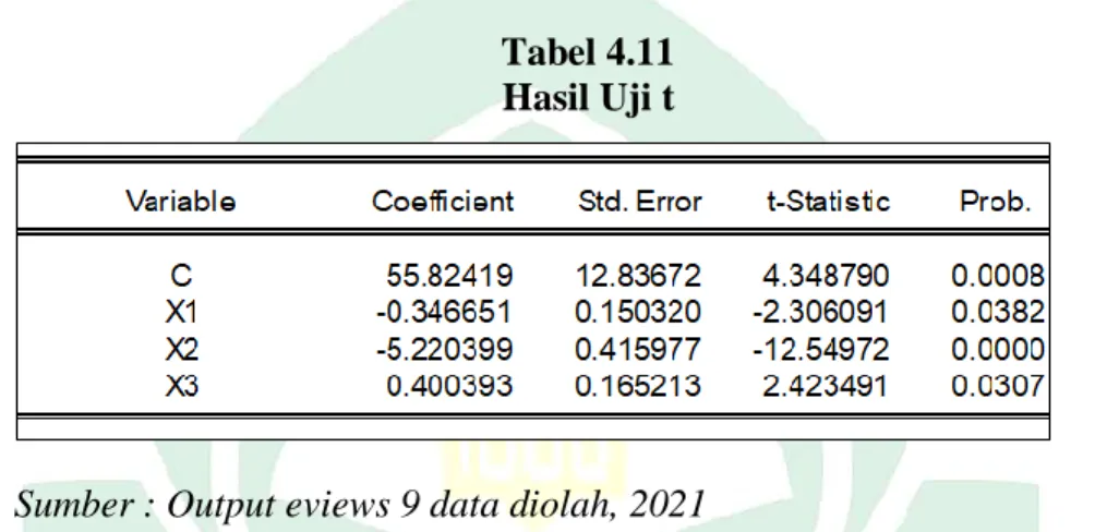 Tabel 4.11  Hasil Uji t 
