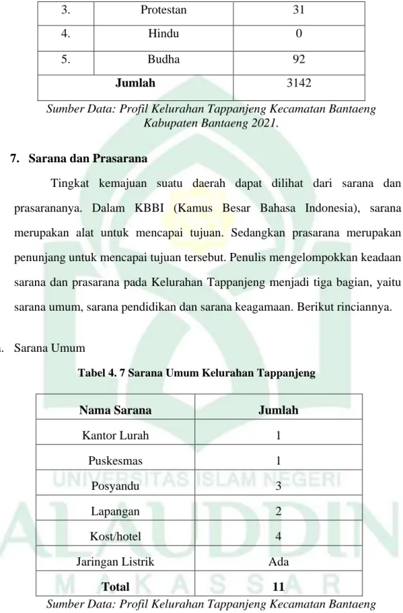 Gambaran Umum Lokasi Penelitian - HASIL PENELITIAN DAN PEMBAHASAN