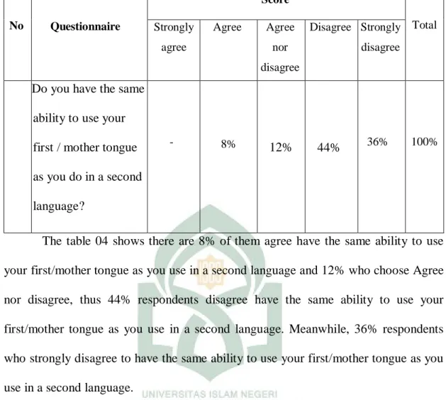 Table 04: The ability in use the first/mother tongue and the second language
