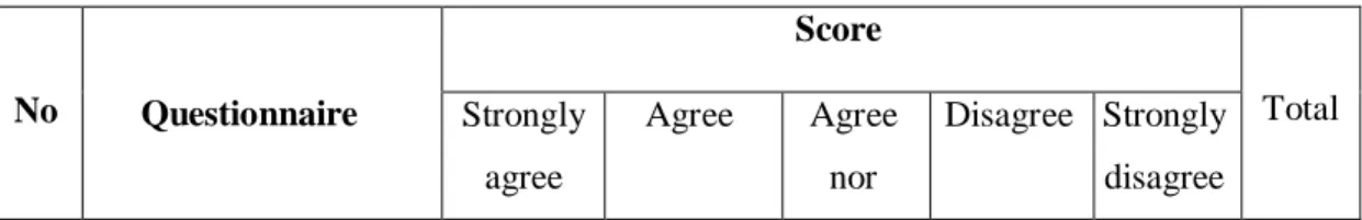 Table  07:  The  use  of  Padoe  dialect  when  singing  songs  on  entertainment  shows