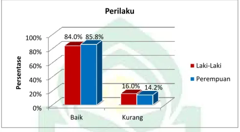 Pembahasan Hasil Penelitian - HASIL DAN PEMBAHASAN