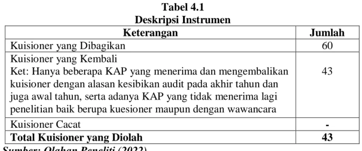 Tabel 4.1   Deskripsi Instrumen 