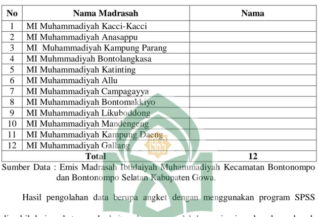 Tabel  4.1.  Keadaan  Kepala  Madrasah  Ibtidaiyah  Muhammadiyah  Kecamatan    Bontonompo dan Bontonompo Selatan Kabupaten Gowa 
