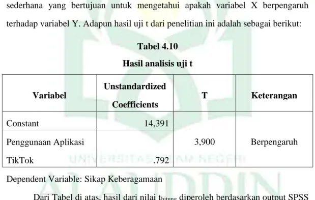 Tabel 4.10  Hasil analisis uji t 