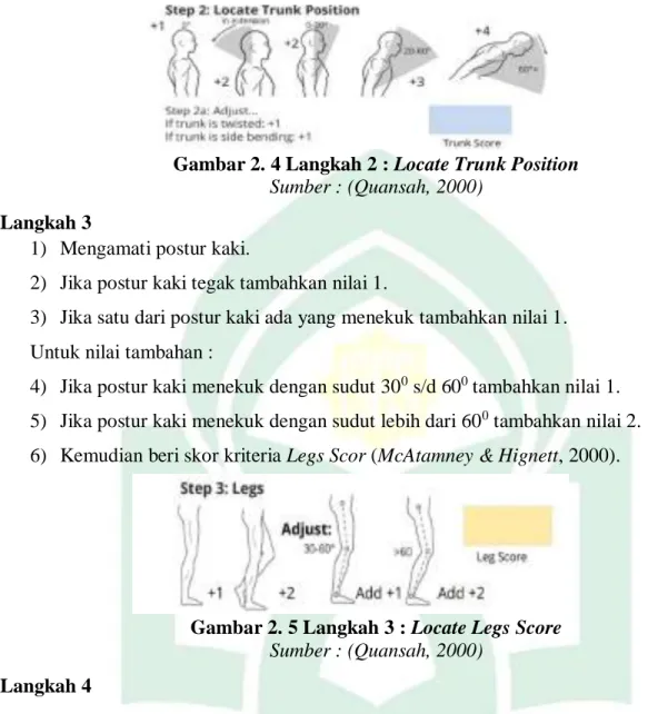 Gambar 2. 4 Langkah 2 : Locate Trunk Position  Sumber : (Quansah, 2000) 