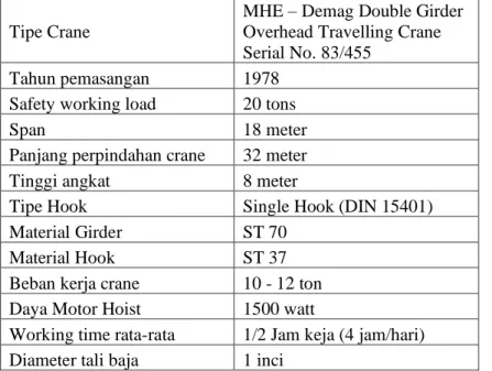 Tabel 2. 4 Data spesifikasi crane di Pabrik Gula Takalar   Tipe Crane 