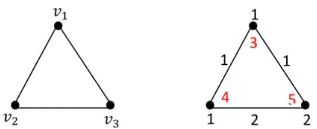 Gambar  2.4.1  merupakan  graf    dengan                        dan                        yang  masing-masing  titik  dan  sisi  dilabeli  dengan  bilangan  bulat positif sehingga disebut pelabelan total
