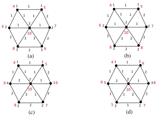 Gambar 2.5.1 (a) merupakan pelabelan-3 total ketidakteraturan titik pada graf   .  Gambar  2.5.1  (b)  bukan  merupakan  pelabelan  total  ketidakteraturan  titik  karena  terdapat dua titik dengan bobot yang sama yaitu 8