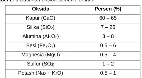Tabel 2. 1 Susunan oksida semen Portland 