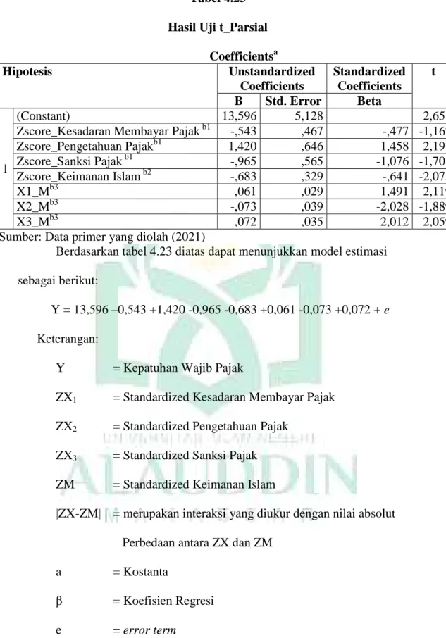 Hasil Uji Hipotesis Hasil Penelitian Dan Pembahasan