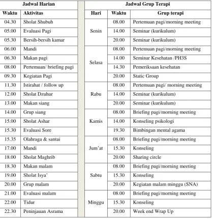 Table 6. Jadwal Kegiatan Harian dan Mingguan PSPP Yogyakarta Tahun 2014 