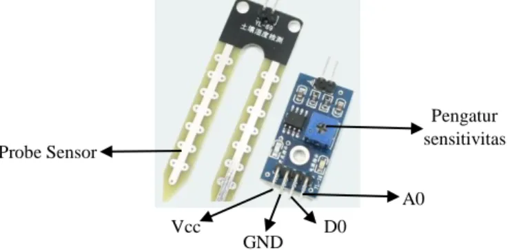 Gambar 2-1. Sensor Kelembaban Tanah (YL-69)