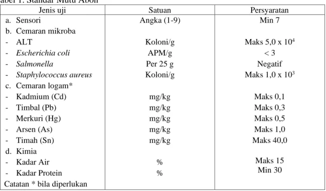 Tabel 1. Standar Mutu Abon 