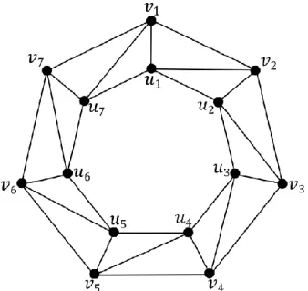 Gambar 2.5.3 Graf tangga segitiga melingkar     2.6  Pelabelan Graf 