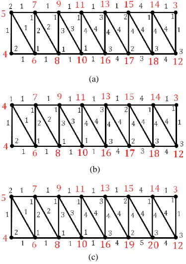 Gambar 2.7.1 Beberapa pelabelan total tidak teratur titik graf tangga  segitiga   
