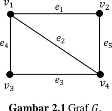 Graf  merupakan  pasangan  himpunan  titik  dan  himpunan  sisi,  dengan  himpunan  sisi  diperoleh  dari  himpunan  titiknya