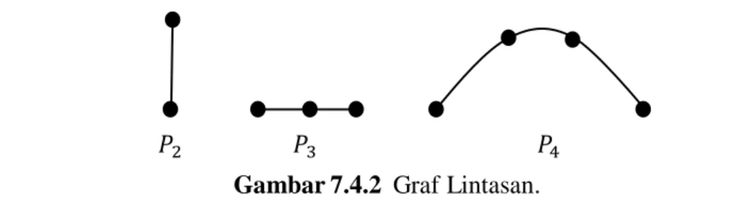 Definisi 2.4.4  Graf grid merupakan graf yang diperoleh dari hasil kali kartesius  graf lintasan 𝑃 𝑛1 × 𝑃 𝑛2  [3]