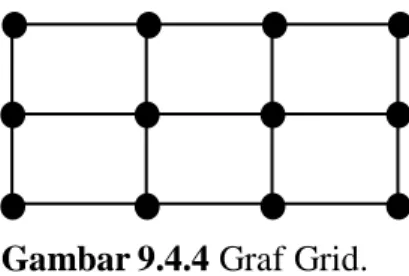 Gambar 10.4.5 (𝑎) Graf 𝑃 4 , (𝑏) graf 𝑃 3 , dan (𝑐) Graf grid 𝐺 4(3).