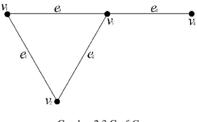 Gambar 2.4 Graf G 